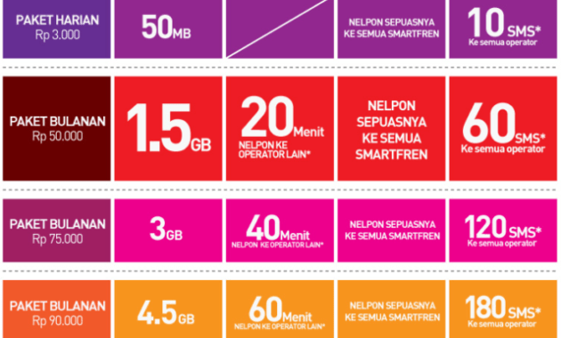 sms smartfren paket